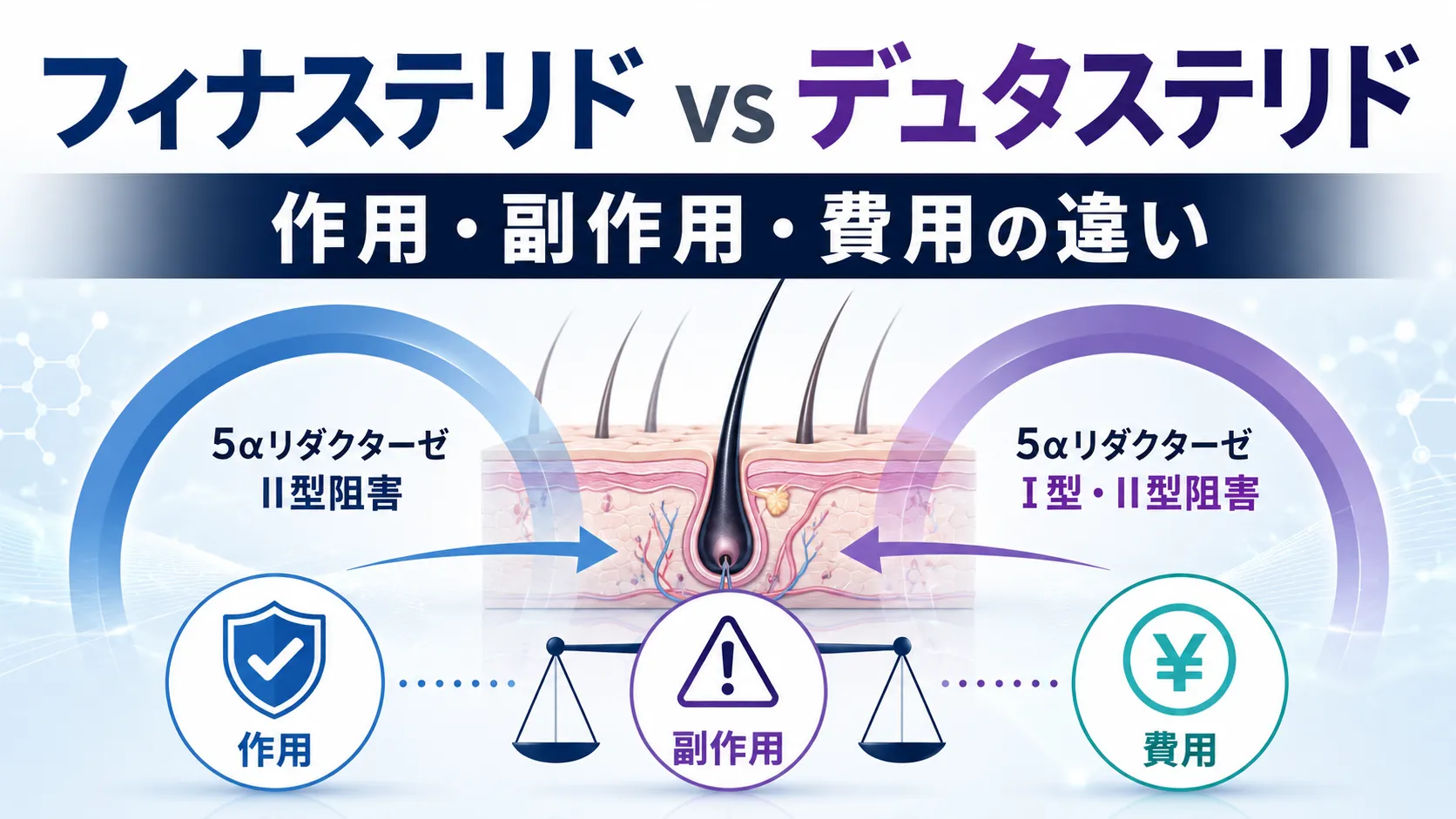 フィナステリドとデュタステリドの違いは？作用・副作用・費用を比較のサムネイル
